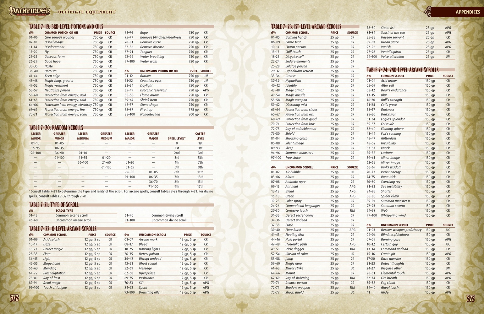 5e Size Chart : Space, Reach, & Threatened Area Templates – D20pfsrd 